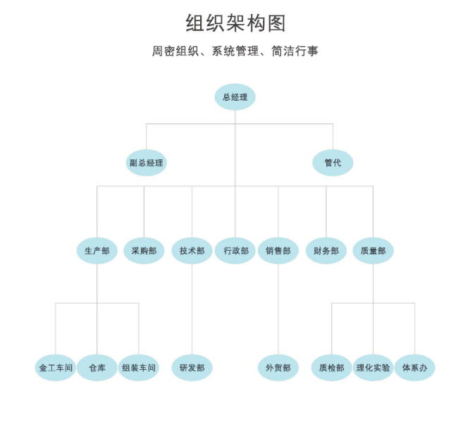 組織架構